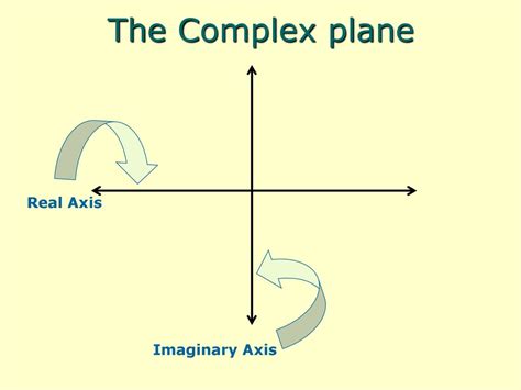 Image result for Relative Complex Plane
