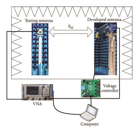 Platform Algorithm に対する画像結果