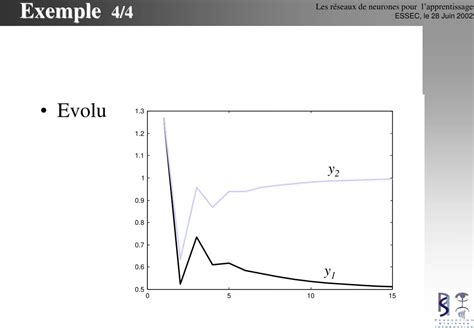 Afbeeldingsresultaten voor Retropropagation Du Gradient