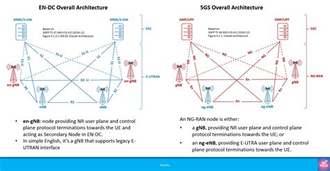 Image result for 5G S-System Images