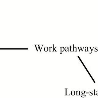 Image result for Conditional Independence Graph