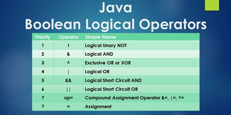 Image result for Boolean Equals Java