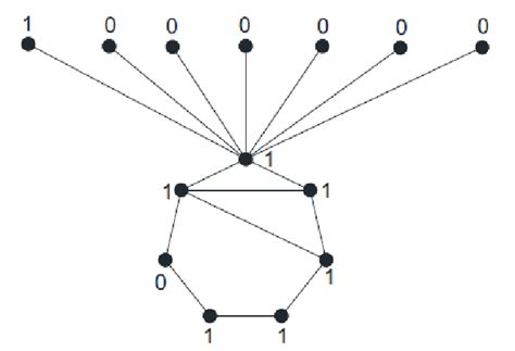 Afbeeldingsresultaten voor Cycle Graph C7