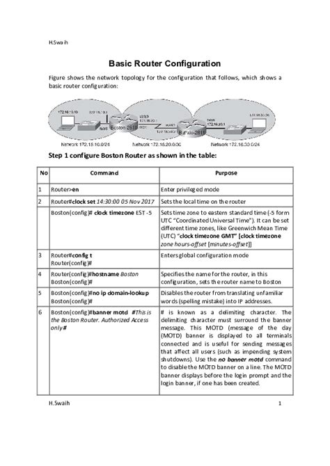 Toradh íomhá ar Basic Configuration Commands