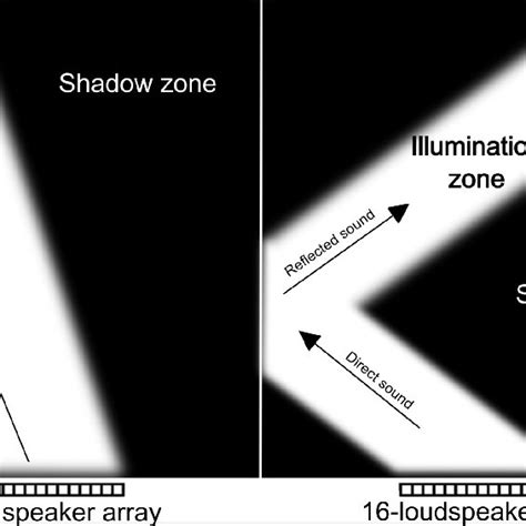Toradh íomhá ar Spatial Audio Effect