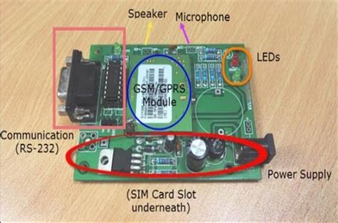 Image result for GSM Module PNG