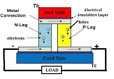 TEG Exploded-View に対する画像結果