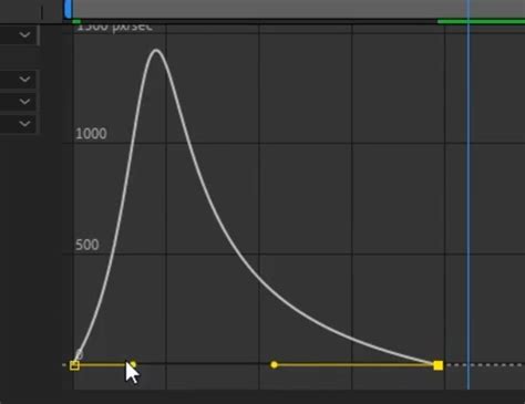 Afbeeldingsresultaten voor Animation Graph Effect