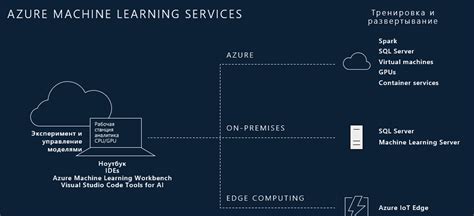 Afbeeldingsresultaten voor Azure Ml Tutorial for Beginners