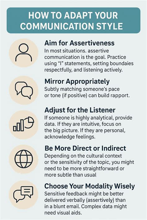 Image result for Communication Styles Examples