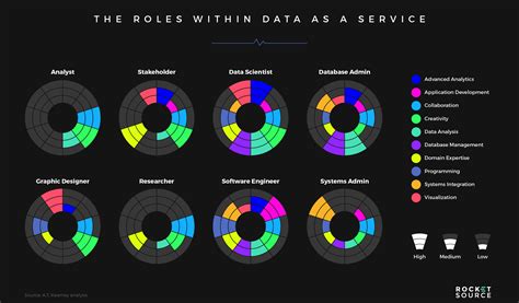 Image result for Data Analytics as a Service