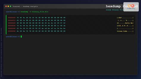 Image result for Linux Memory Compressed