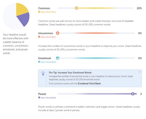 Afbeeldingsresultaten voor Content Writing Examples for Beginners