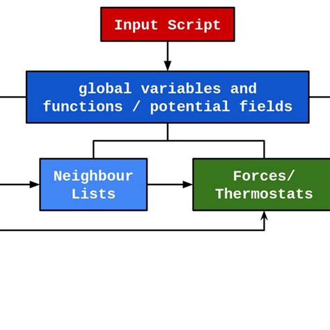 Image result for Coding Structure Designer