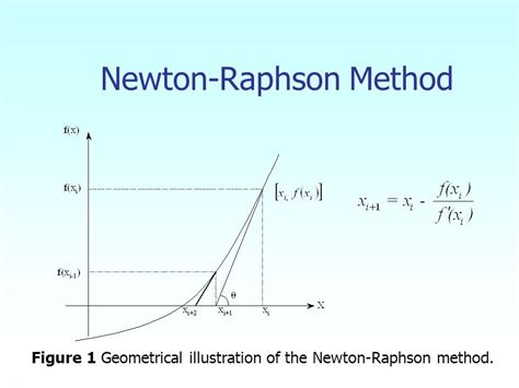 Image result for Newton-Raphson Method Xn