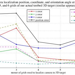 Afbeeldingsresultaten voor Single-Camera Localization