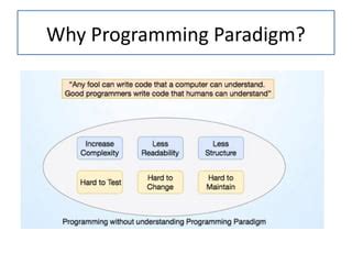 Toradh íomhá ar Procedural and Object Oriented Programming