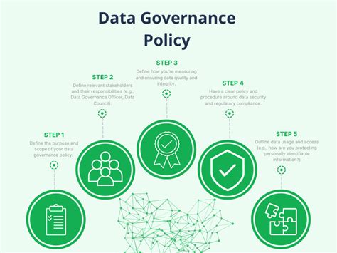 Define Data Governance എന്നതിനുള്ള ഇമേജ് ഫലം