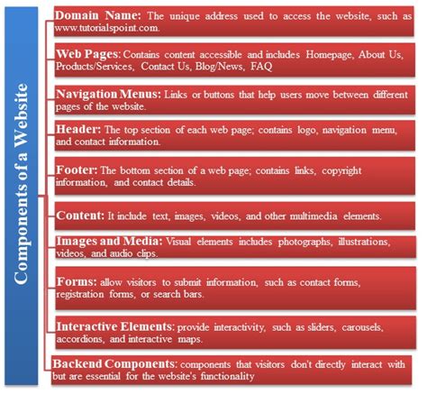 Image result for Components of a Website