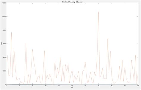 Image result for Simle Hill Climbing in Ai Matrix