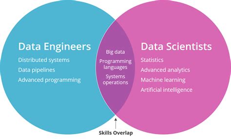 Data Science Data Analytics Data Engineering に対する画像結果