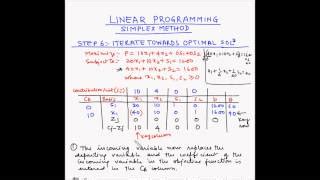 Toradh íomhá ar Solving LPP Using Simplex Method