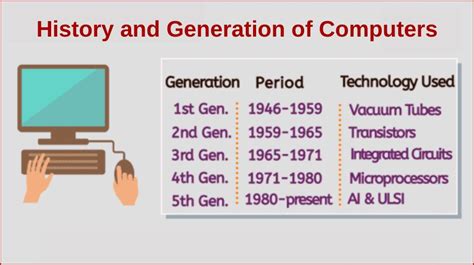 Sixth Generation of Computer に対する画像結果