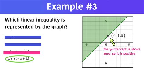 Image result for Linear Inequality Graph Calculator