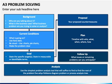 Toradh íomhá ar A3 Problem Solving Flowchart
