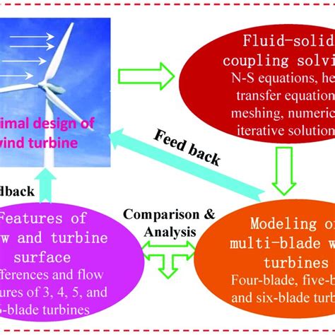 نتيجة الصورة لـ Graphical Abstract of Research Paper