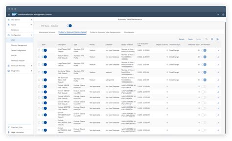 Afbeeldingsresultaten voor SAP Database Management Software