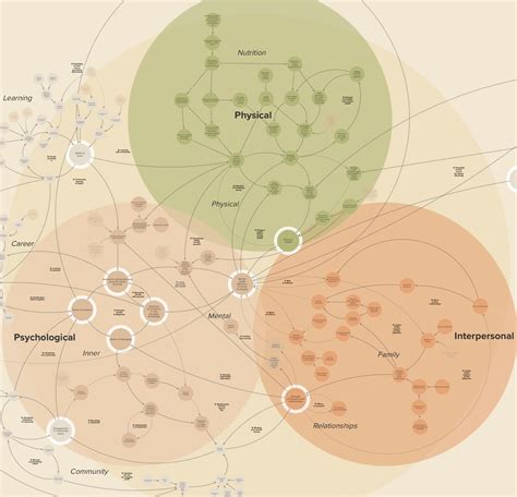 System Mapping に対する画像結果