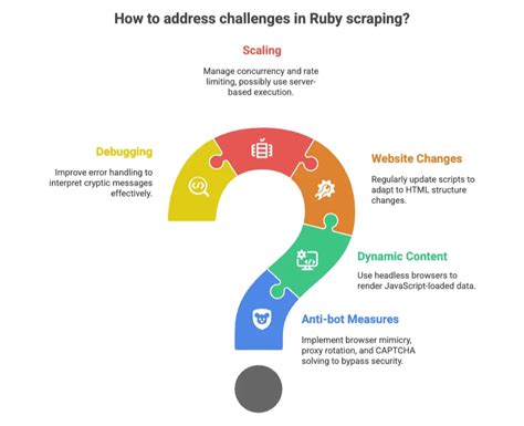 Toradh íomhá ar Ruby Web Scraper