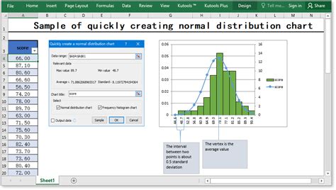 Image result for Normal Distribution On Excel Formula