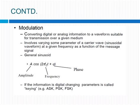 Image result for Digital Modulation Techniques Formulas