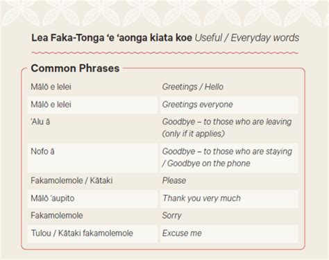 Image result for Native Language in Tonga