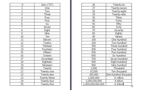 Alphabet Numeric Position に対する画像結果