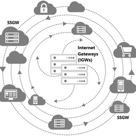 Toradh íomhá ar Federated Computer Network