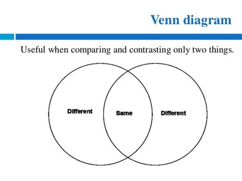 Image result for Comparing Two Different Things