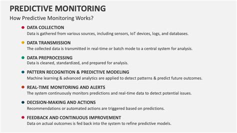 Image result for Predictive Monitoring