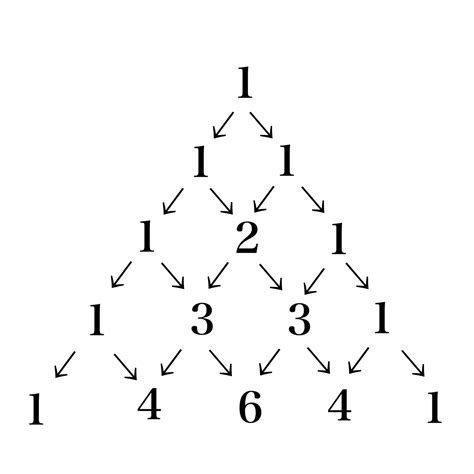 Afbeeldingsresultaten voor Pascal's Triangle Binomial Theorem