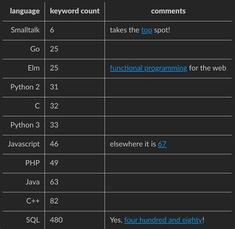 All Keyword in Python with Numbering-க்கான படிம முடிவு