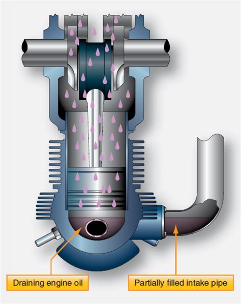 Image result for Reciprocating Piston Engine