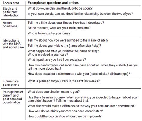 Toradh íomhá ar Qualitative Interview Examples of Projects