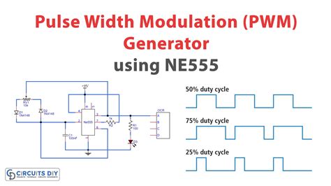 Image result for PWM Pulse Width Modulation Controller