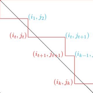Image result for Block Upper Triangular Matrix