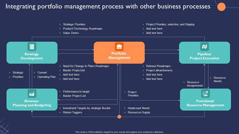 Image result for Portfolio Management Process of Chart PDF