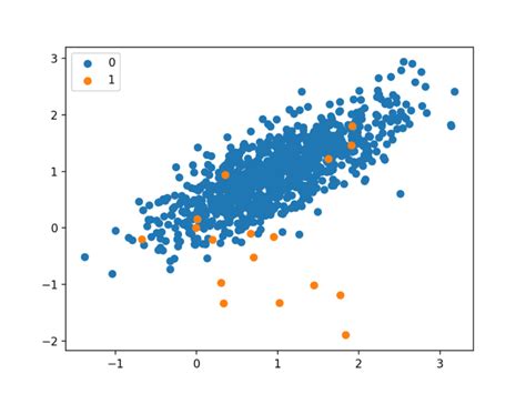 Multi-Label Classification Plot に対する画像結果