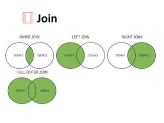 Image result for Left Join Aggregation Graph
