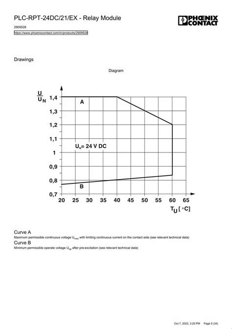 Toradh íomhá ar plc Module Ex 1 N32er